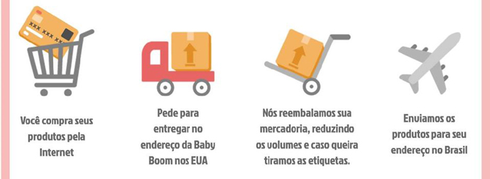 compras nos eua